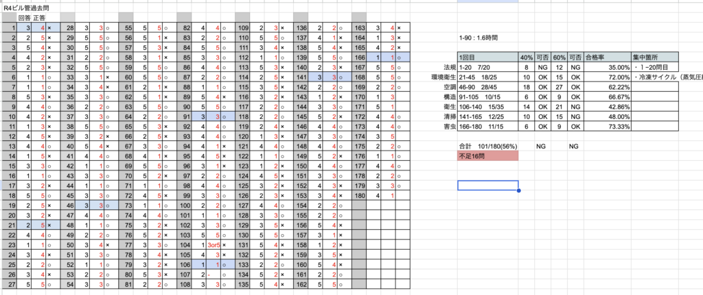 正誤リスト（R4）