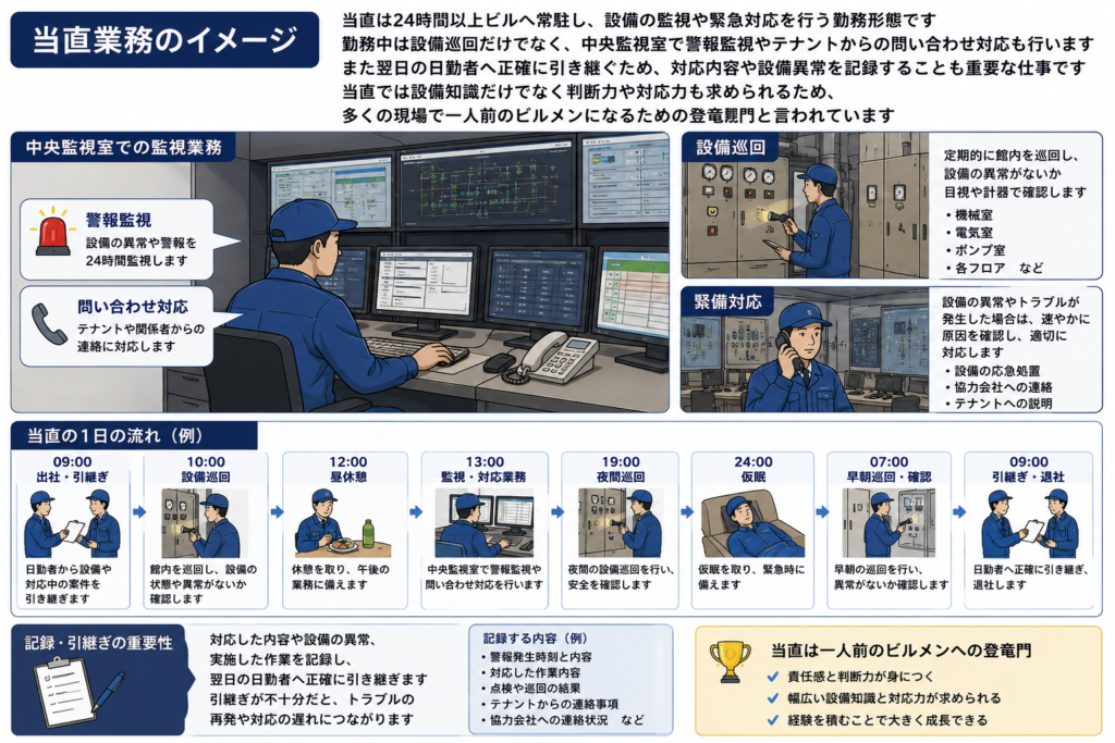 当直イメージ